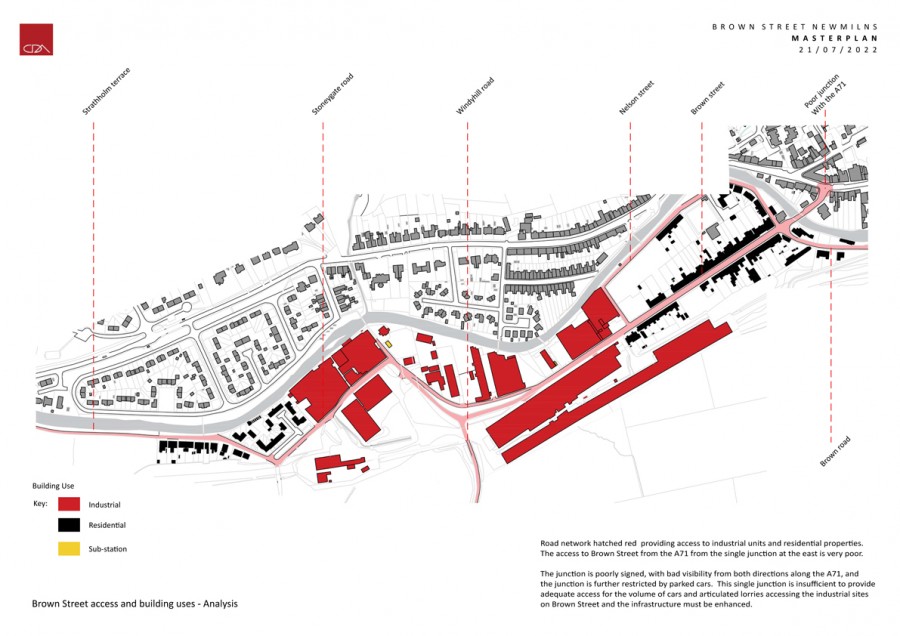 Newmilns Site Analysis